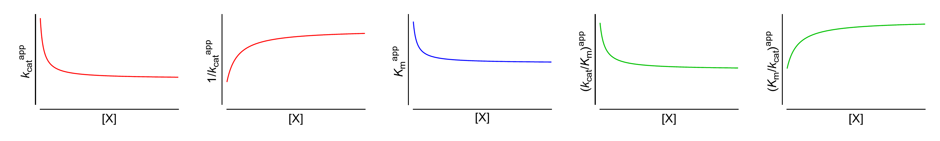 enzyme plotting software deltagraph enzyme plotting software deltagraph